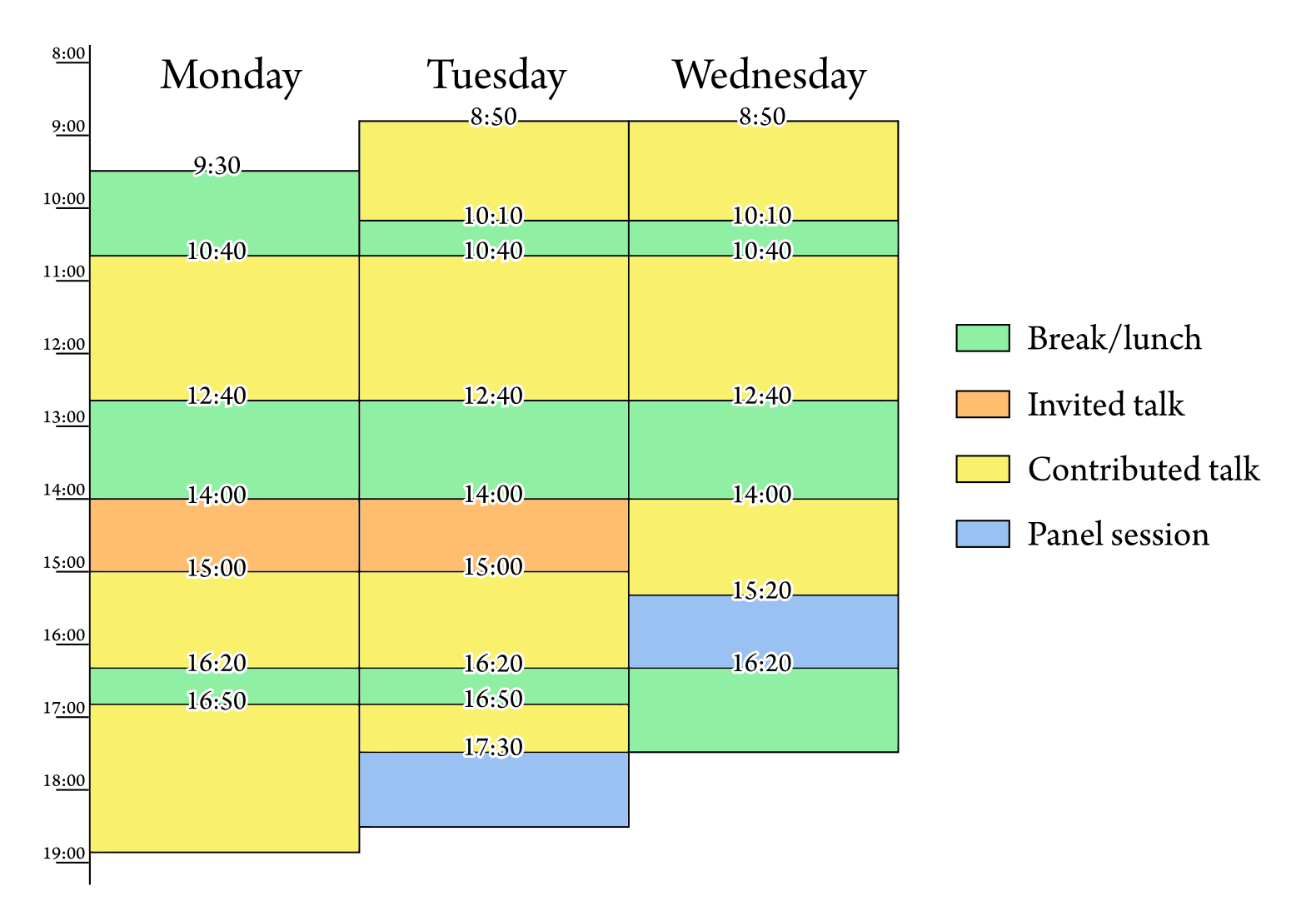 Schedule in graphical form, summarizes info given above.