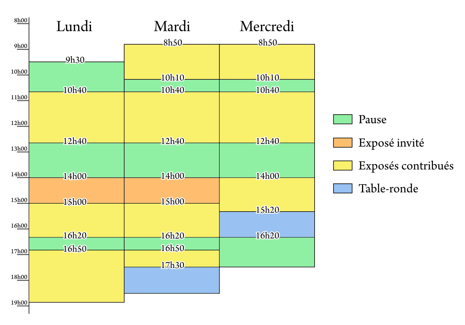 Horaires sous forme de tableau, résume l'information donnée ci-dessus
